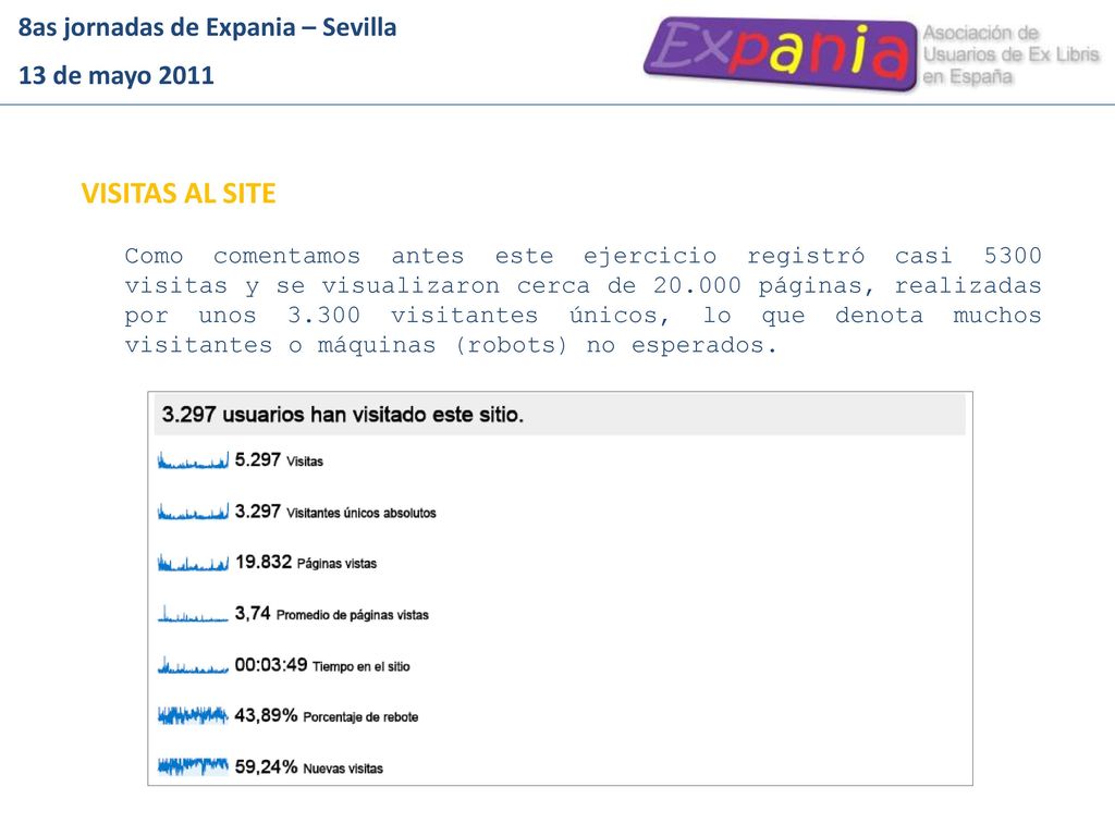VISITAS AL SITE 8as jornadas de Expania – Sevilla 13 de mayo 2011