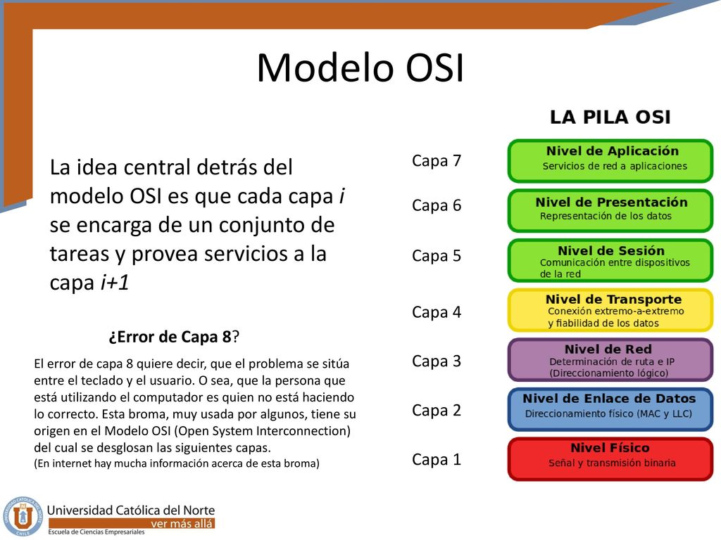 Modelo OSI La idea central detrás del modelo OSI es que cada capa i se encarga de un conjunto de tareas y provea servicios a la capa i+1.