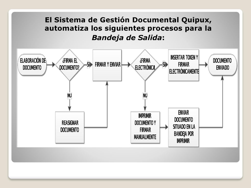 El Sistema de Gestión Documental Quipux, automatiza los siguientes procesos para la