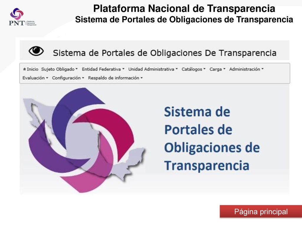 Plataforma Nacional de Transparencia Sistema de Portales de Obligaciones de Transparencia
