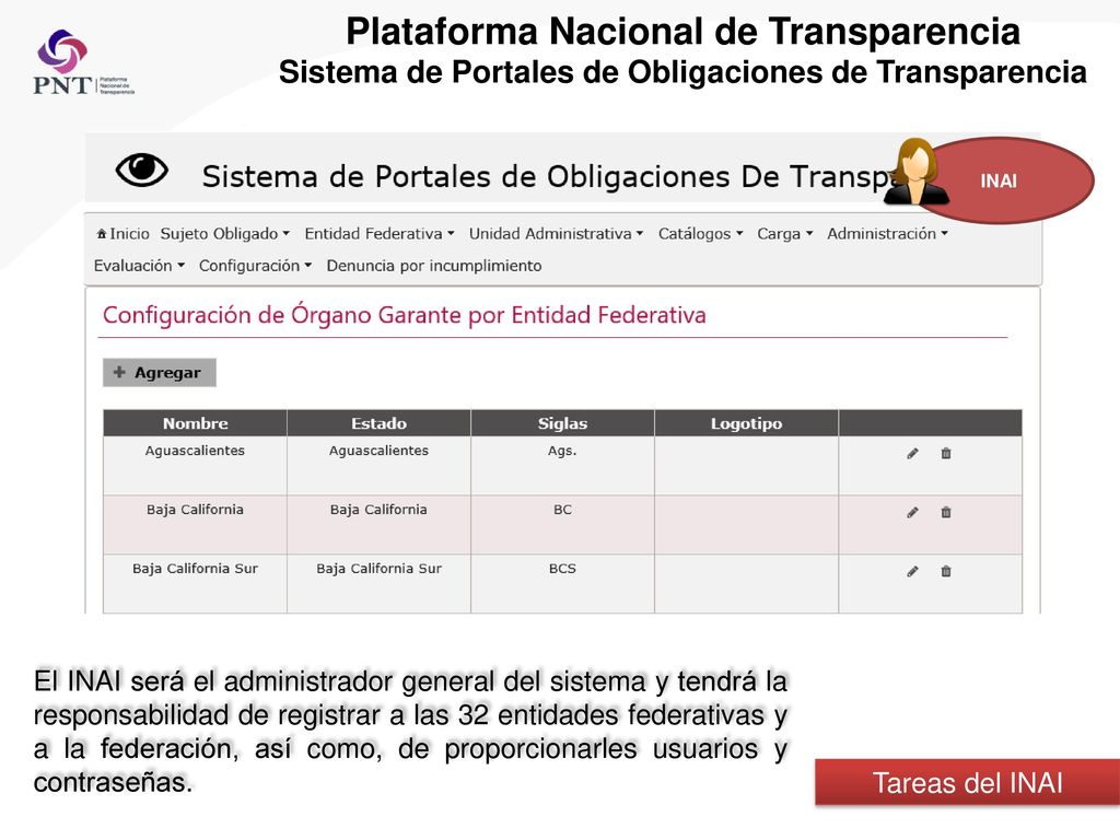 Plataforma Nacional de Transparencia Sistema de Portales de Obligaciones de Transparencia