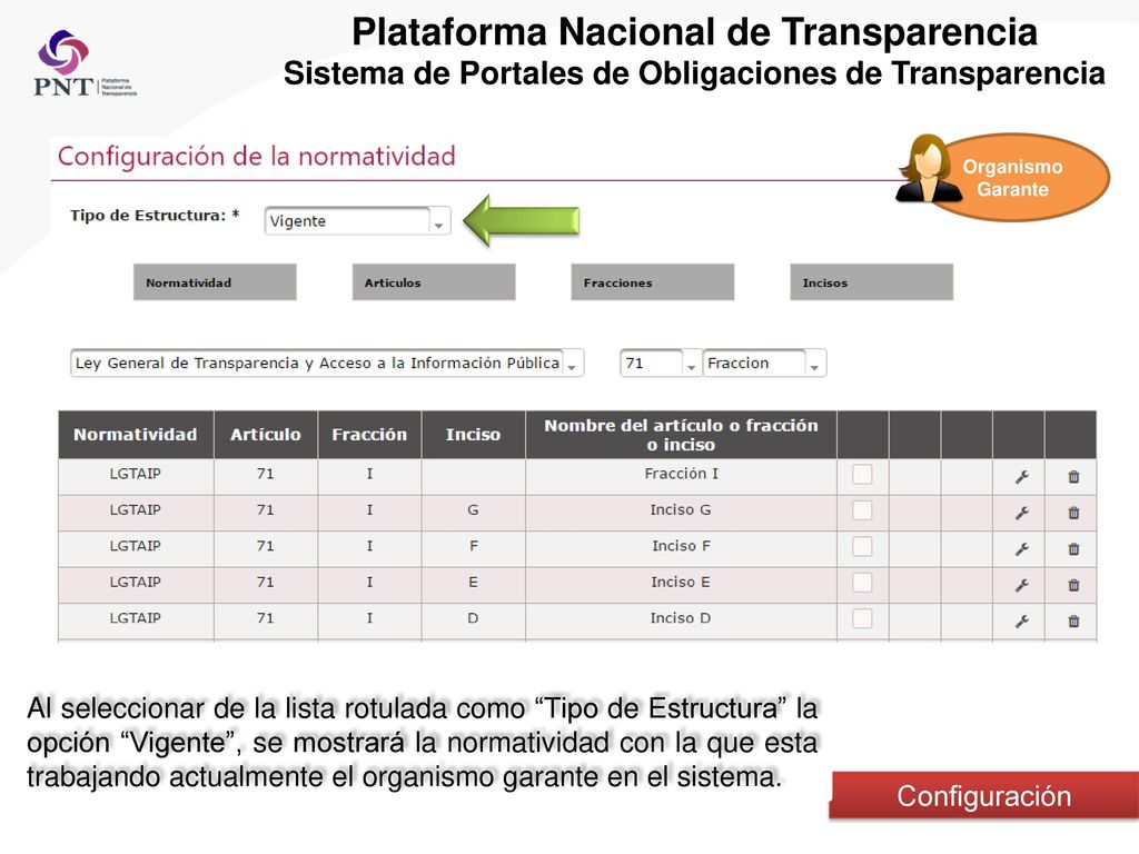 Plataforma Nacional de Transparencia Sistema de Portales de Obligaciones de Transparencia