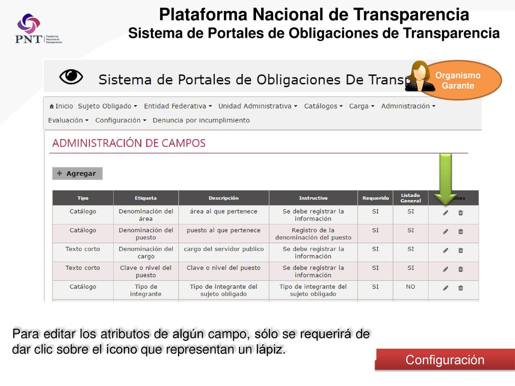 Plataforma Nacional de Transparencia Sistema de Portales de Obligaciones de Transparencia