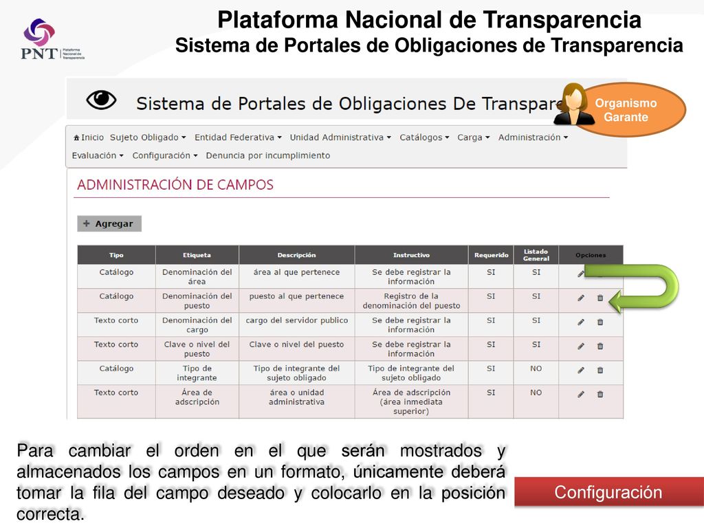 Plataforma Nacional de Transparencia Sistema de Portales de Obligaciones de Transparencia