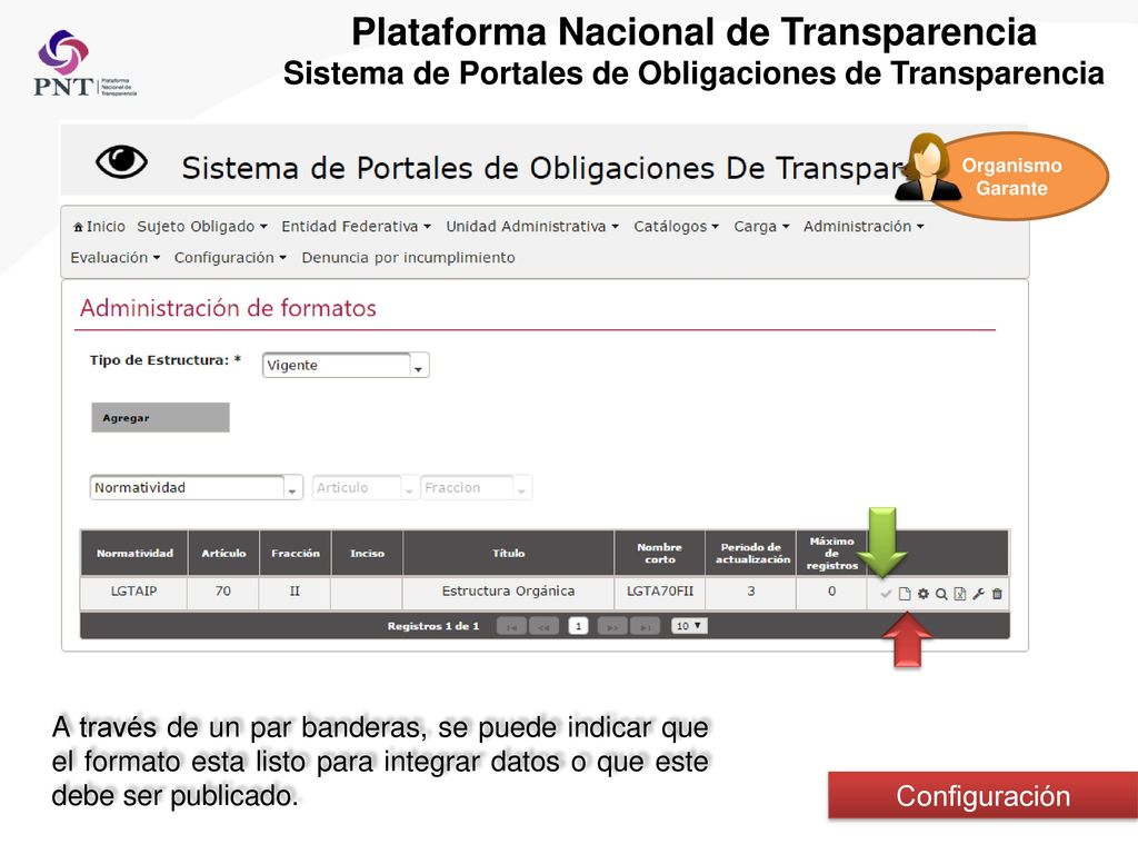 Plataforma Nacional de Transparencia Sistema de Portales de Obligaciones de Transparencia