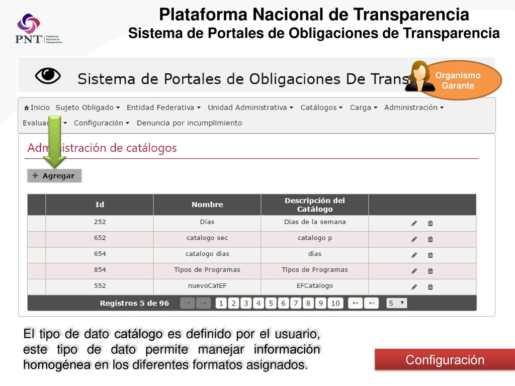Plataforma Nacional de Transparencia Sistema de Portales de Obligaciones de Transparencia