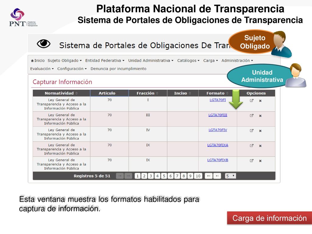 Plataforma Nacional de Transparencia Sistema de Portales de Obligaciones de Transparencia