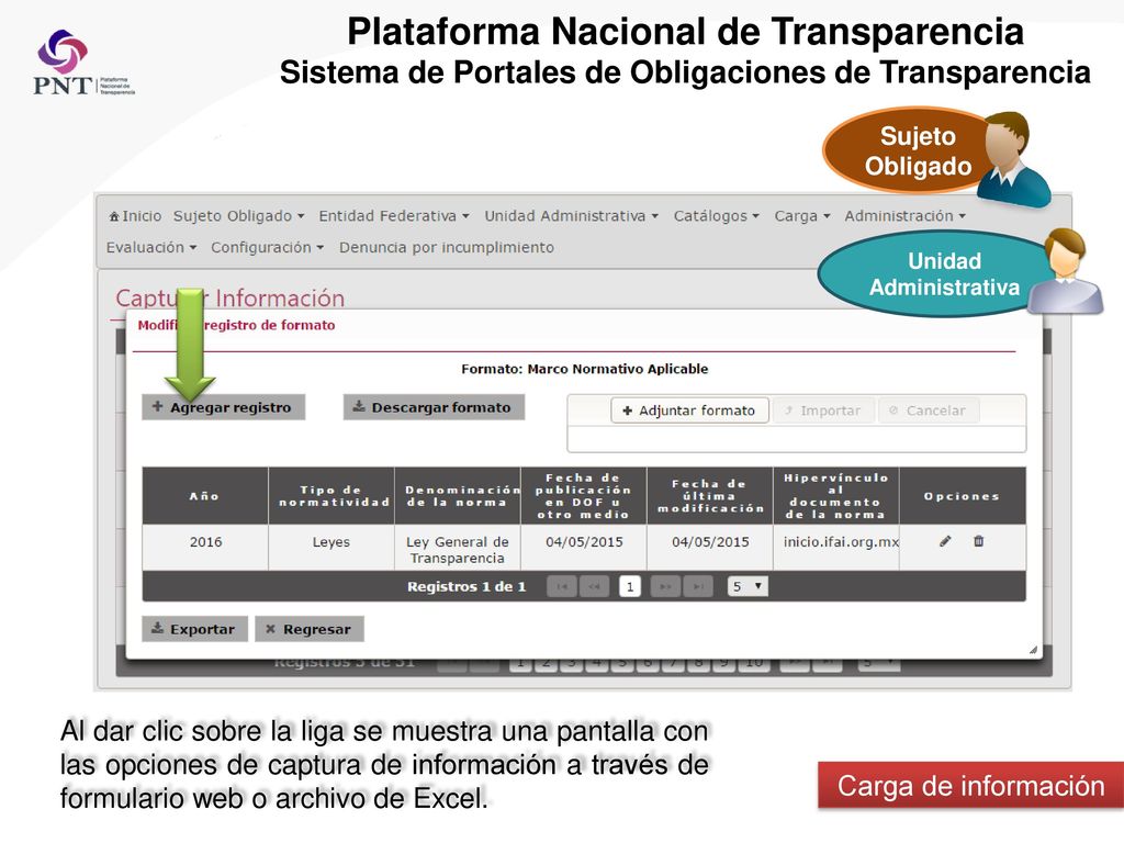 Plataforma Nacional de Transparencia Sistema de Portales de Obligaciones de Transparencia