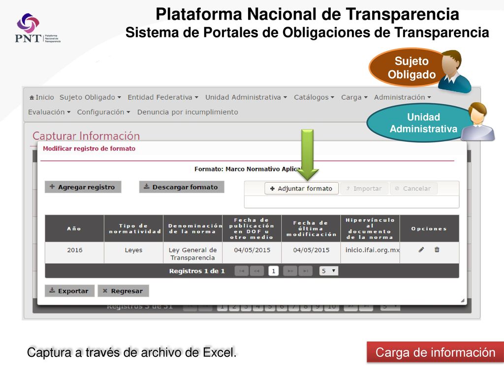 Plataforma Nacional de Transparencia Sistema de Portales de Obligaciones de Transparencia