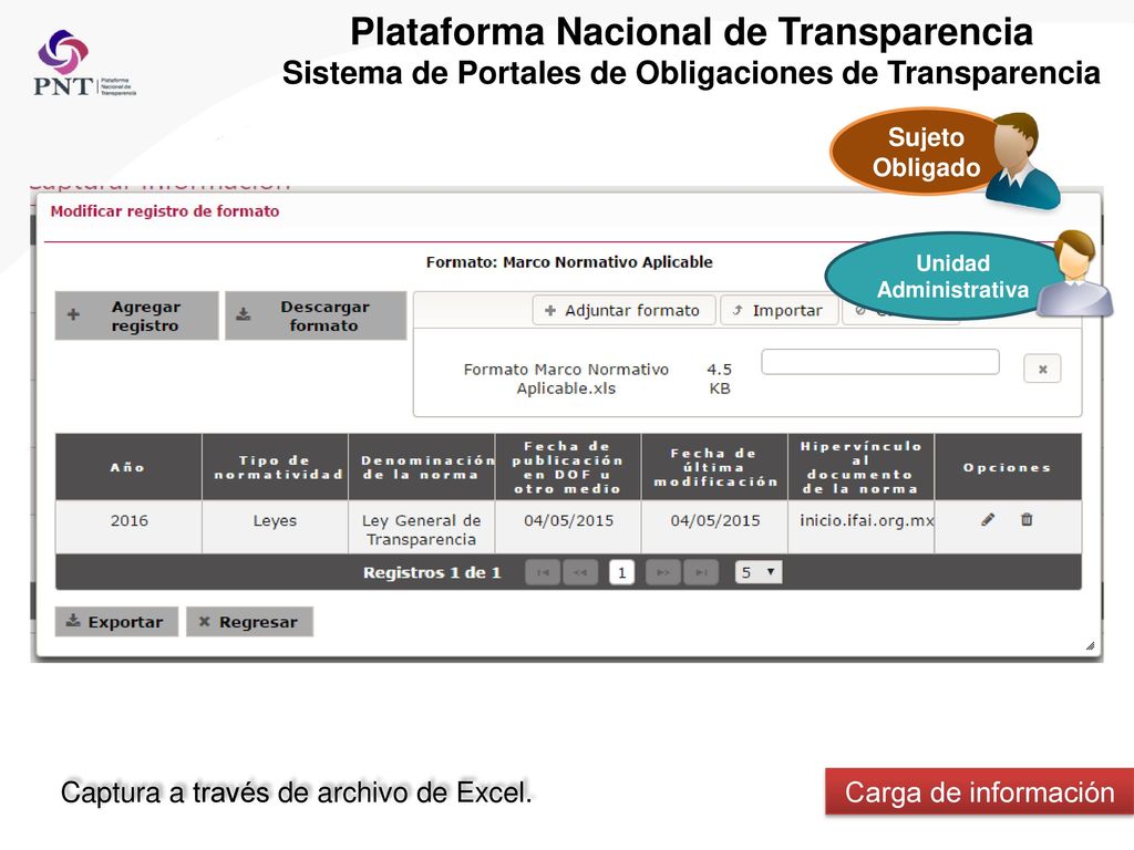 Plataforma Nacional de Transparencia Sistema de Portales de Obligaciones de Transparencia