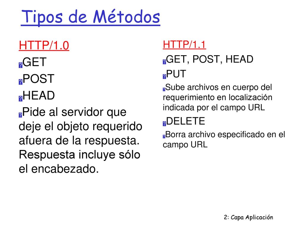 Tipos de Métodos HTTP/1.0 GET POST HEAD