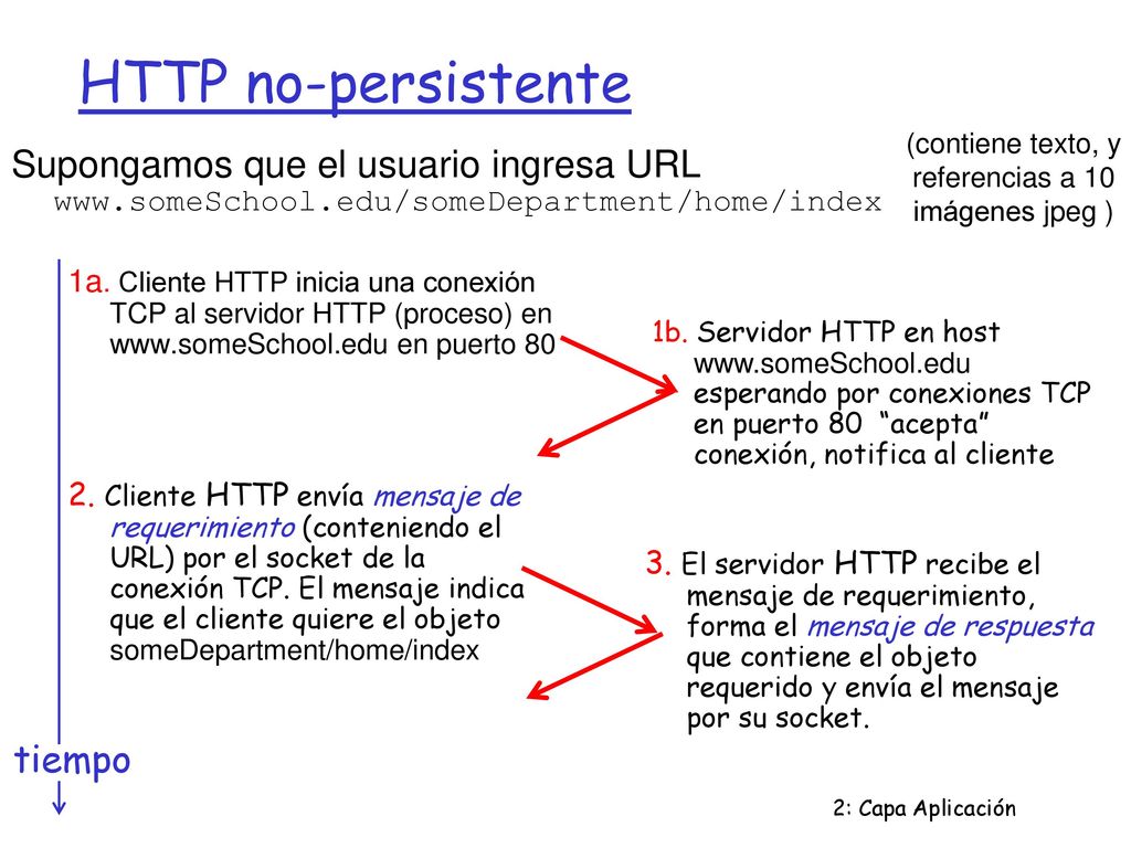 HTTP no-persistente (contiene texto, y. referencias a 10. imágenes jpeg )