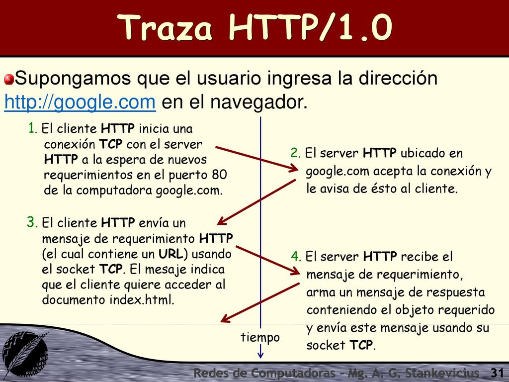 Traza HTTP/1.0 Supongamos que el usuario ingresa la dirección   en el navegador.