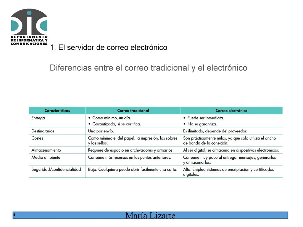 Diferencias entre el correo tradicional y el electrónico