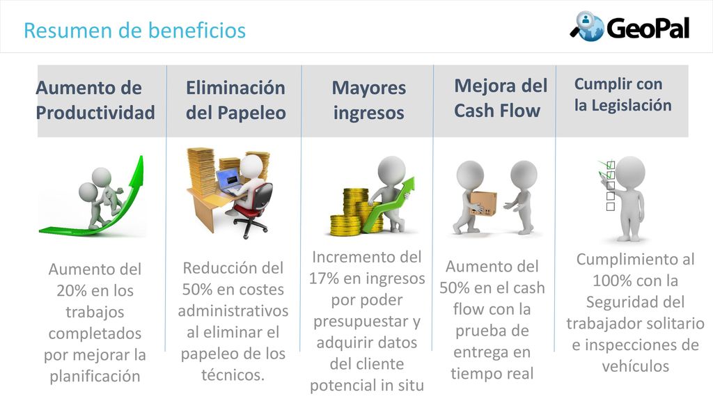 Resumen de beneficios Aumento de Productividad Eliminación del Papeleo