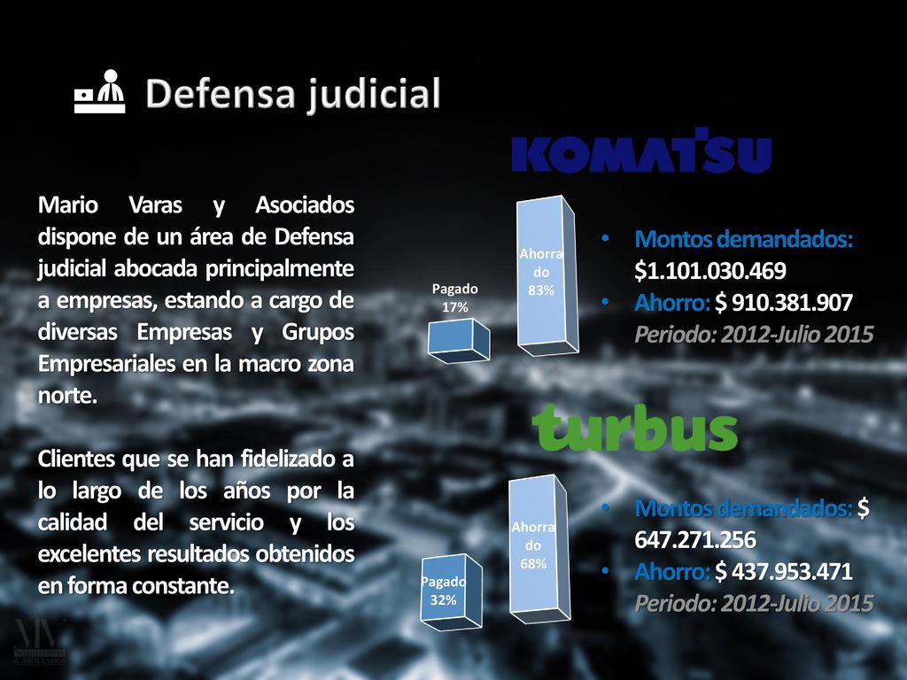 Defensa judicial Montos demandados: $ Ahorro: $ Periodo: 2012-Julio