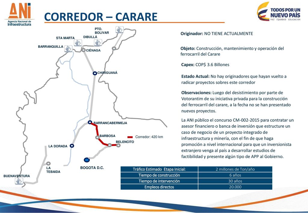 CORREDOR – CARARE Originador: NO TIENE ACTUALMENTE