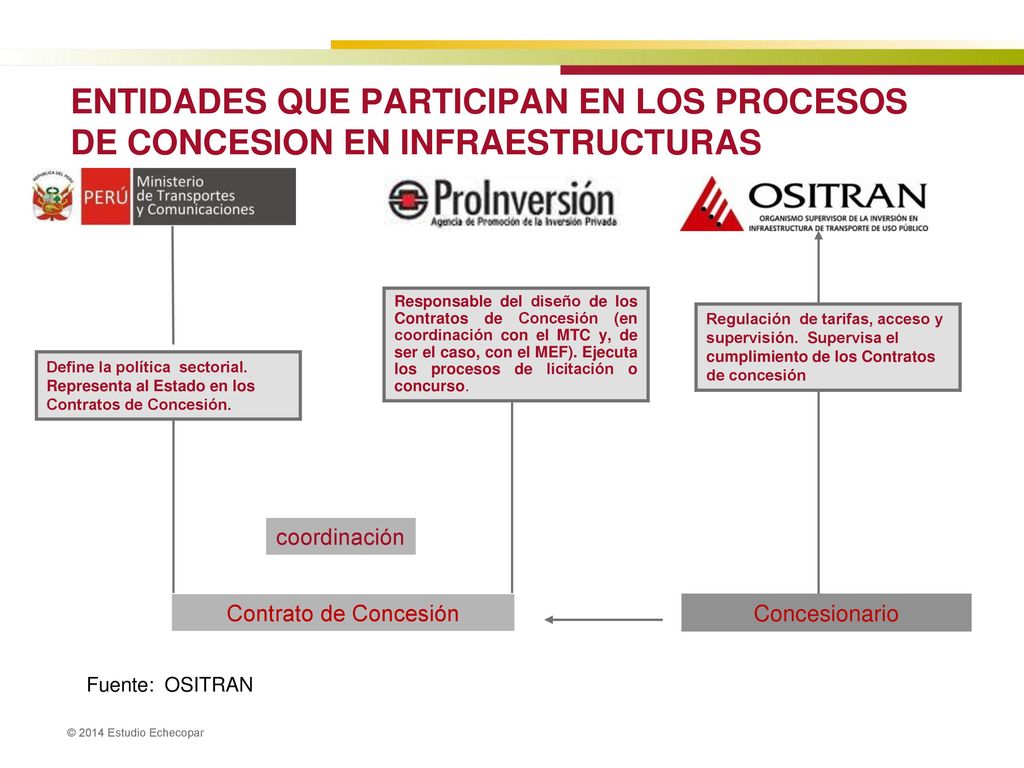 ENTIDADES QUE PARTICIPAN EN LOS PROCESOS DE CONCESION EN INFRAESTRUCTURAS
