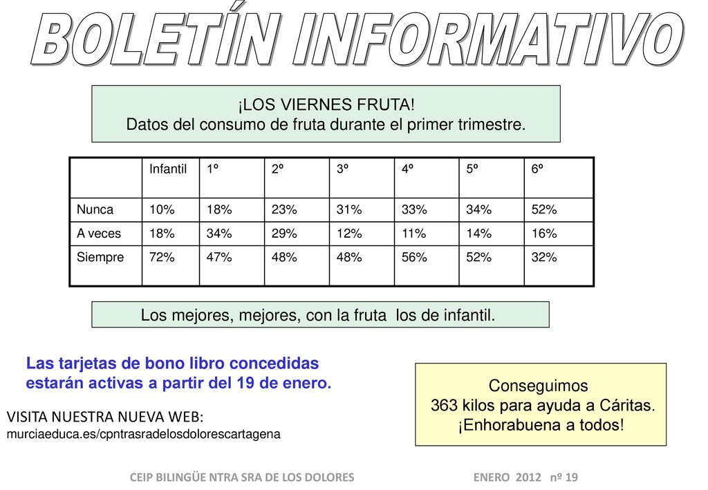CEIP BILINGÜE NTRA SRA DE LOS DOLORES ENERO 2012 nº 19