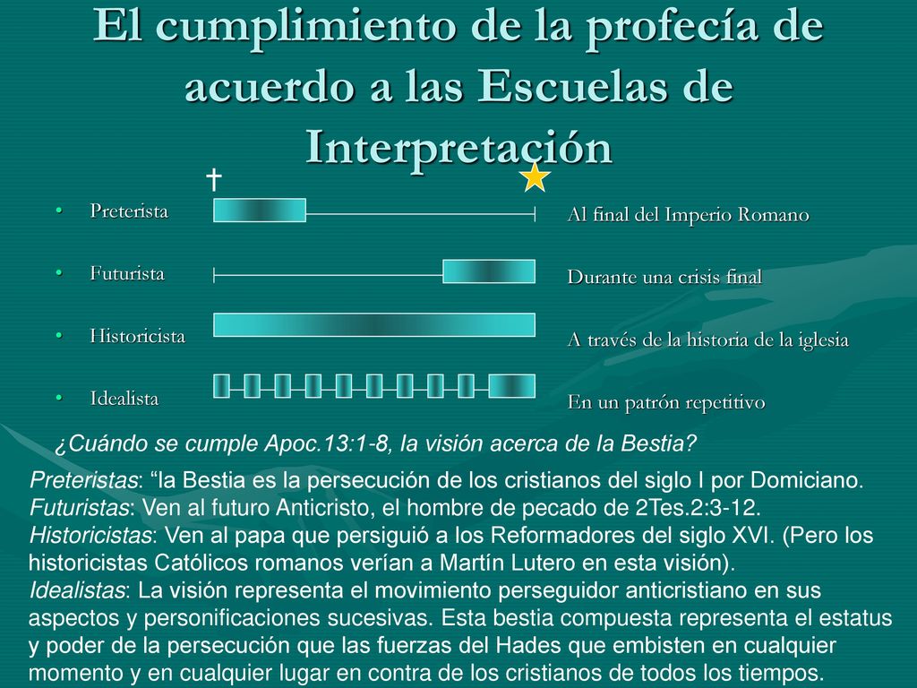 El cumplimiento de la profecía de acuerdo a las Escuelas de Interpretación