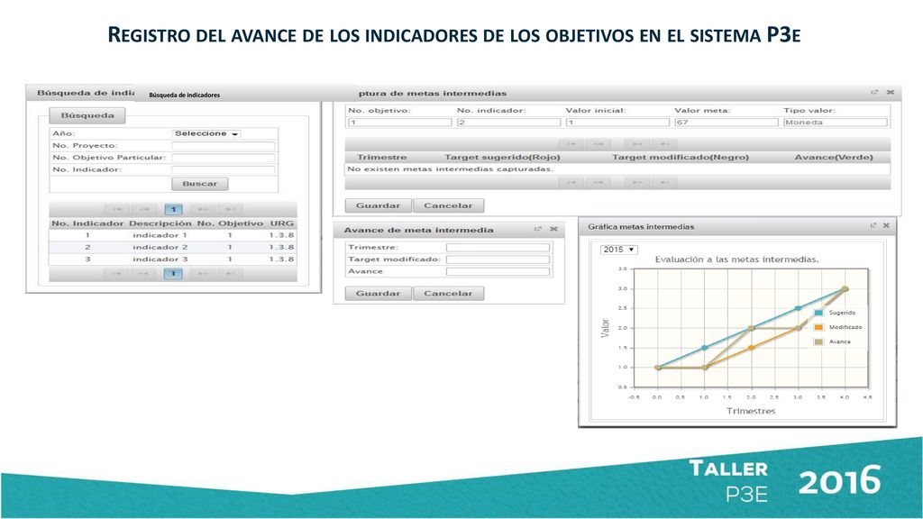 Registro del avance de los indicadores de los objetivos en el sistema P3e