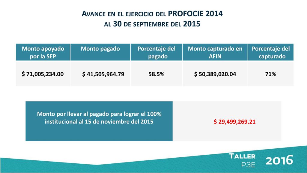 Avance en el ejercicio del PROFOCIE 2014 al 30 de septiembre del 2015