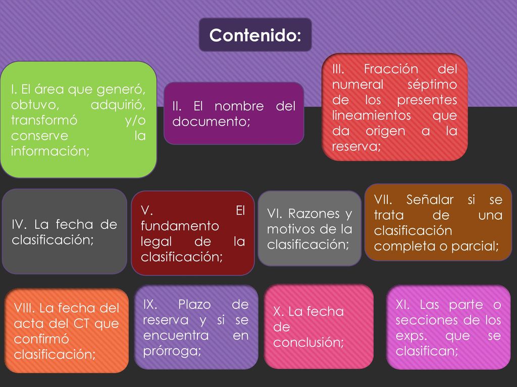 Contenido: III. Fracción del numeral séptimo de los presentes lineamientos que da origen a la reserva;