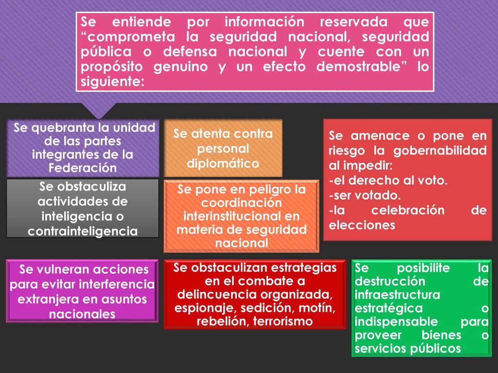 Se entiende por información reservada que comprometa la seguridad nacional, seguridad pública o defensa nacional y cuente con un propósito genuino y un efecto demostrable lo siguiente: