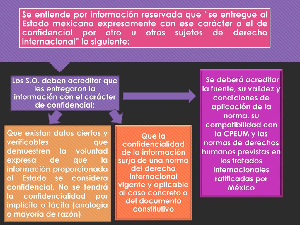 Se entiende por información reservada que se entregue al Estado mexicano expresamente con ese carácter o el de confidencial por otro u otros sujetos de derecho internacional lo siguiente: