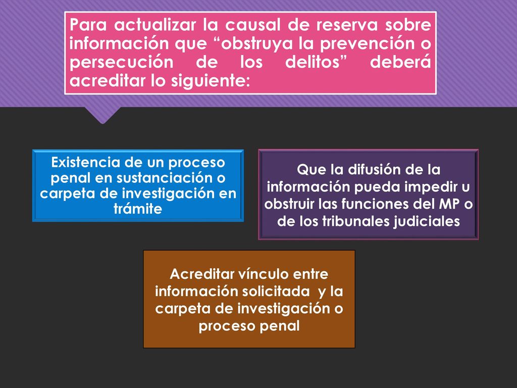 Para actualizar la causal de reserva sobre información que obstruya la prevención o persecución de los delitos deberá acreditar lo siguiente: