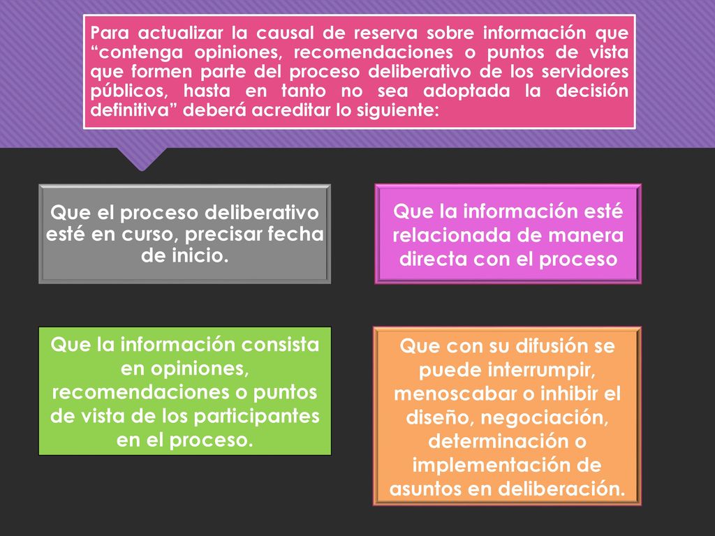 Que el proceso deliberativo esté en curso, precisar fecha de inicio.