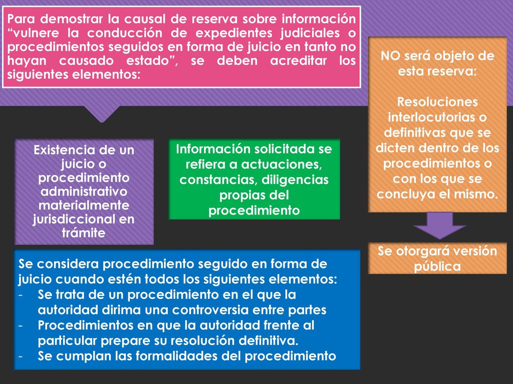 NO será objeto de esta reserva: Se otorgará versión pública