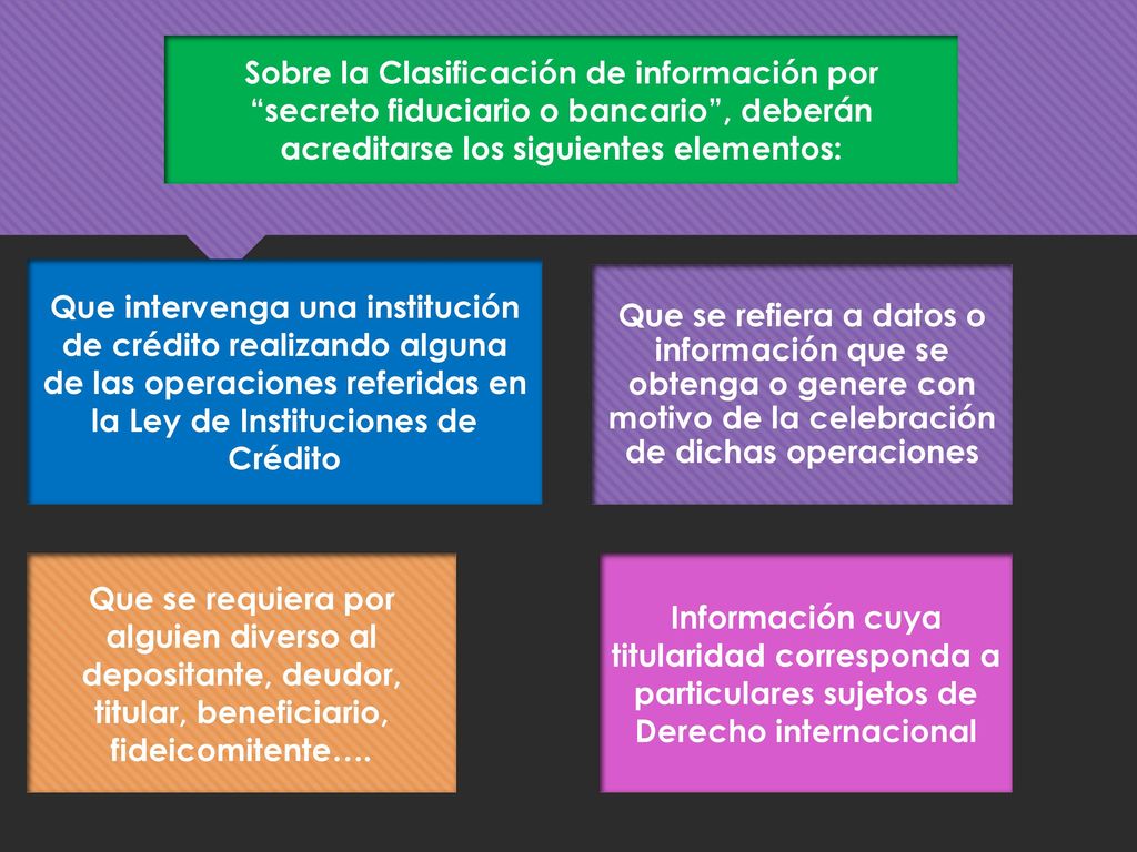 Sobre la Clasificación de información por secreto fiduciario o bancario , deberán acreditarse los siguientes elementos: