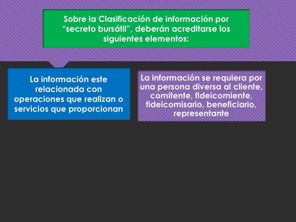 Sobre la Clasificación de información por secreto bursátil , deberán acreditarse los siguientes elementos: