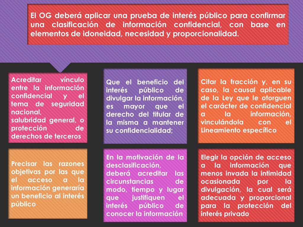 El OG deberá aplicar una prueba de interés público para confirmar una clasificación de información confidencial, con base en elementos de idoneidad, necesidad y proporcionalidad.