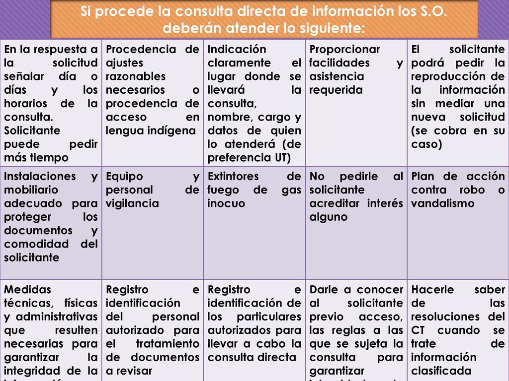Si procede la consulta directa de información los S. O