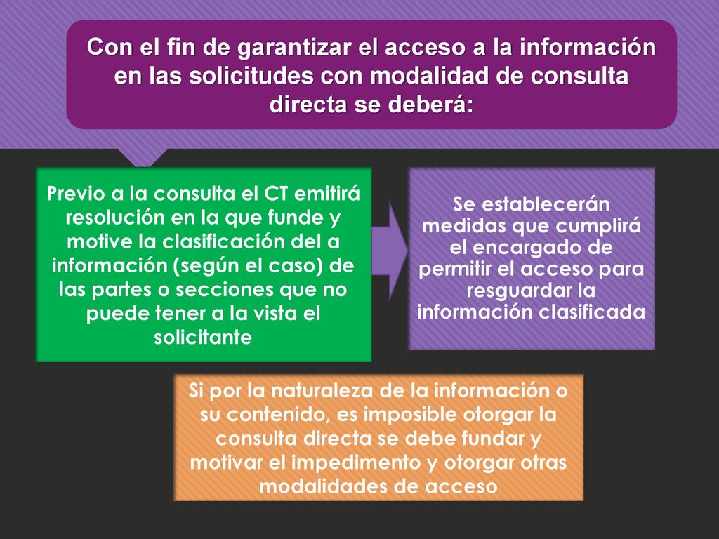 Con el fin de garantizar el acceso a la información en las solicitudes con modalidad de consulta directa se deberá: