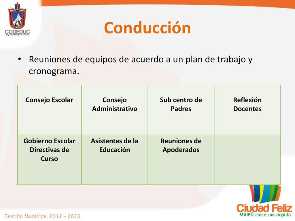 Conducción Reuniones de equipos de acuerdo a un plan de trabajo y cronograma. Consejo Escolar. Consejo Administrativo.