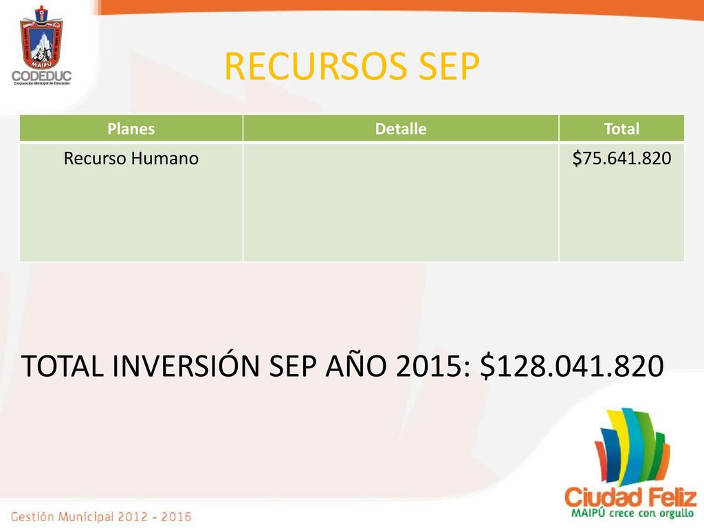 RECURSOS SEP TOTAL INVERSIÓN SEP AÑO 2015: $ Recurso Humano