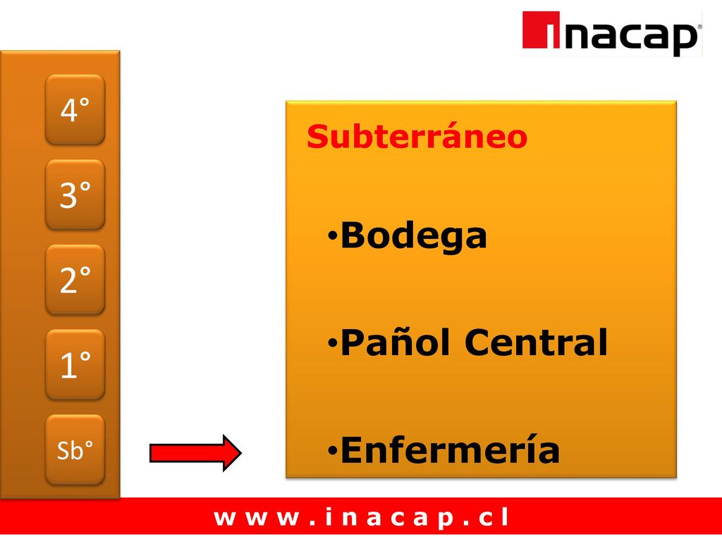 2° 3° 4° 1° Sb° Subterráneo Bodega Pañol Central Enfermería