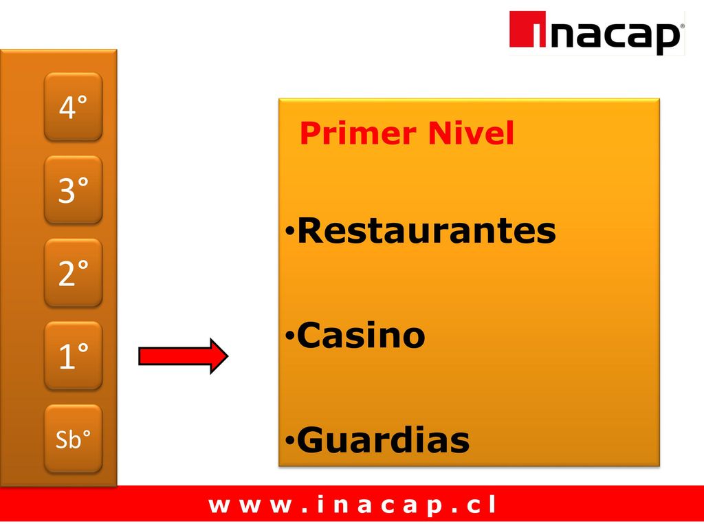 2° 3° 4° 1° Sb° Primer Nivel Restaurantes Casino Guardias