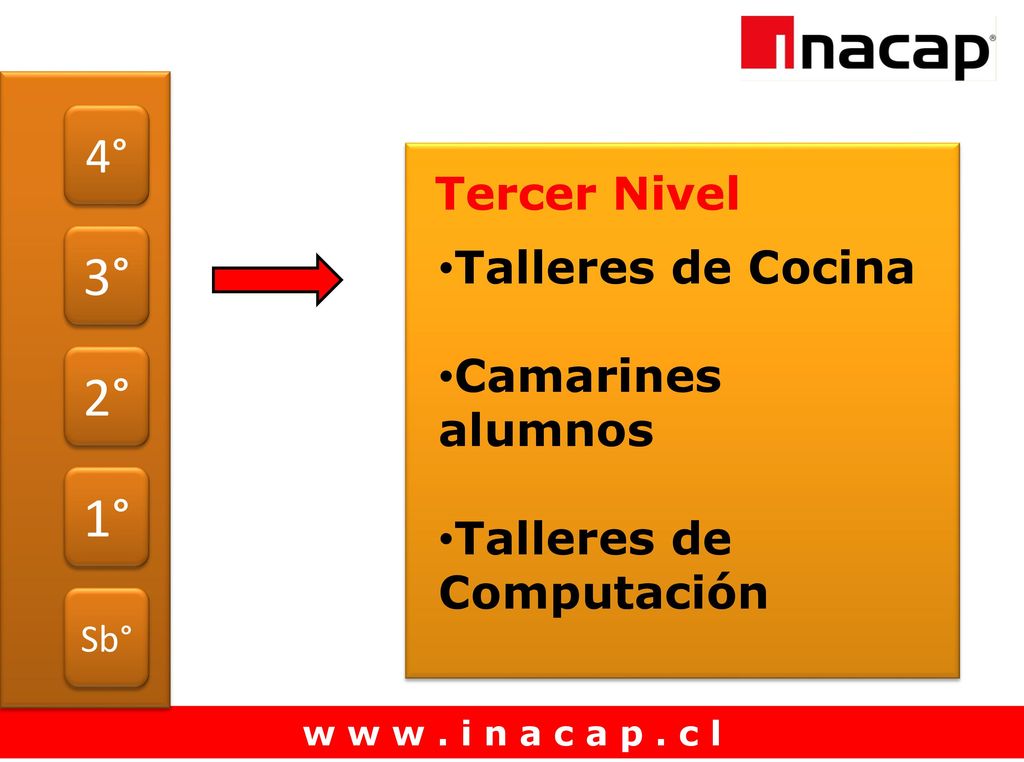 3° 2° 1° 4° Tercer Nivel Talleres de Cocina Camarines alumnos