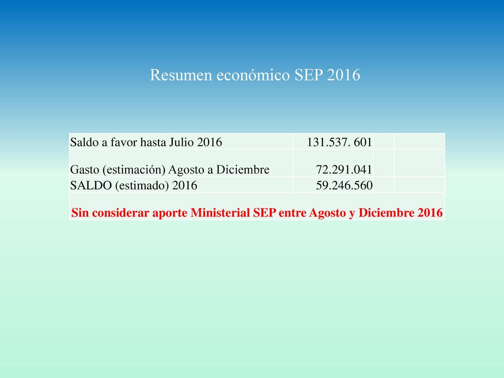 Sin considerar aporte Ministerial SEP entre Agosto y Diciembre 2016