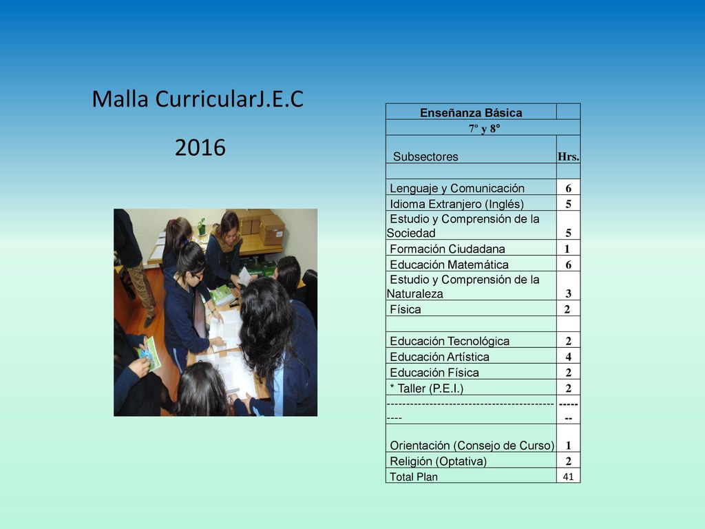 Malla CurricularJ.E.C 2016 Enseñanza Básica 7º y 8° Subsectores Hrs.