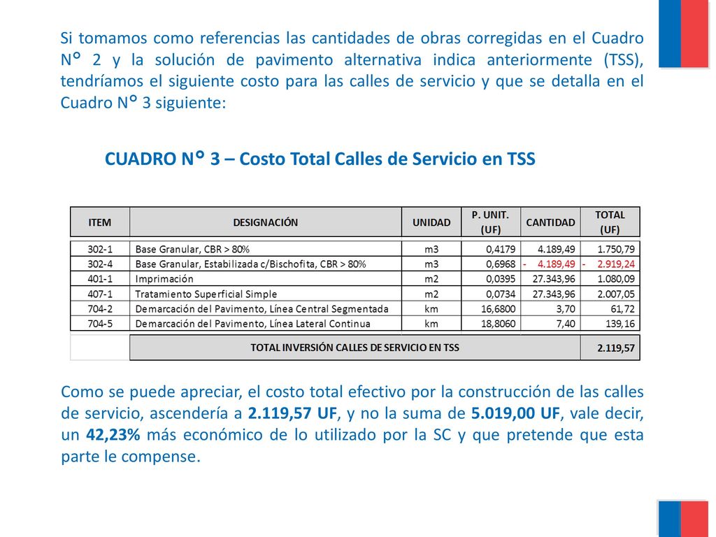 CUADRO N° 3 – Costo Total Calles de Servicio en TSS