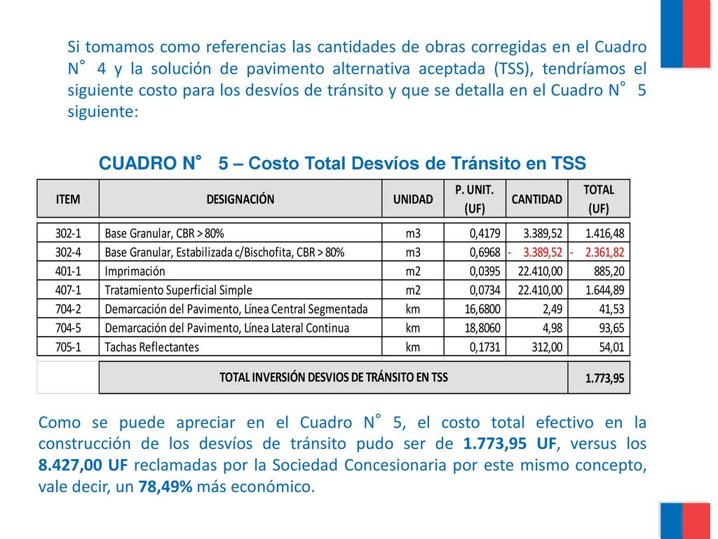 CUADRO N° 5 – Costo Total Desvíos de Tránsito en TSS