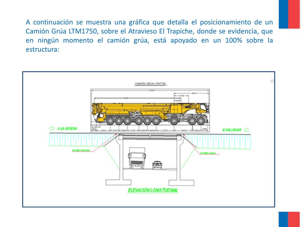 A continuación se muestra una gráfica que detalla el posicionamiento de un Camión Grúa LTM1750, sobre el Atravieso El Trapiche, donde se evidencia, que en ningún momento el camión grúa, está apoyado en un 100% sobre la estructura:
