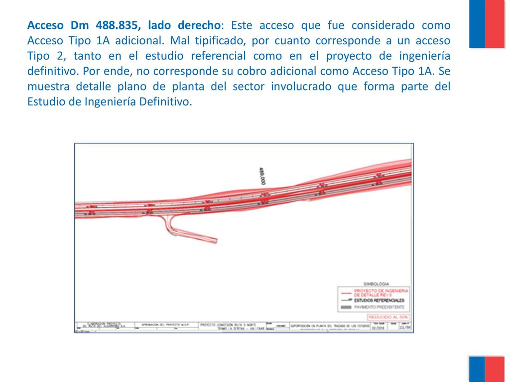 Acceso Dm , lado derecho: Este acceso que fue considerado como Acceso Tipo 1A adicional.