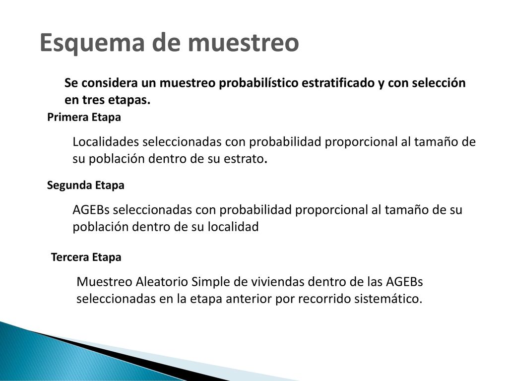 Esquema de muestreo Se considera un muestreo probabilístico estratificado y con selección en tres etapas.