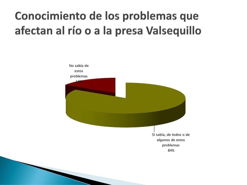 Conocimiento de los problemas que afectan al río o a la presa Valsequillo